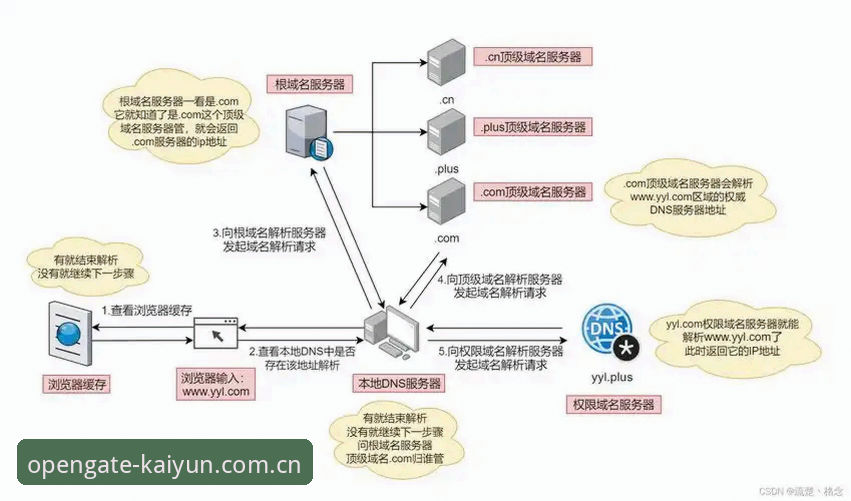 云开最新域名2026最新版本详解：快速获取官方入口的实战指南