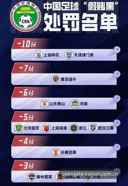 中国足协第三批禁足名单全面解析：65人受罚背后，足球反腐进入深水区